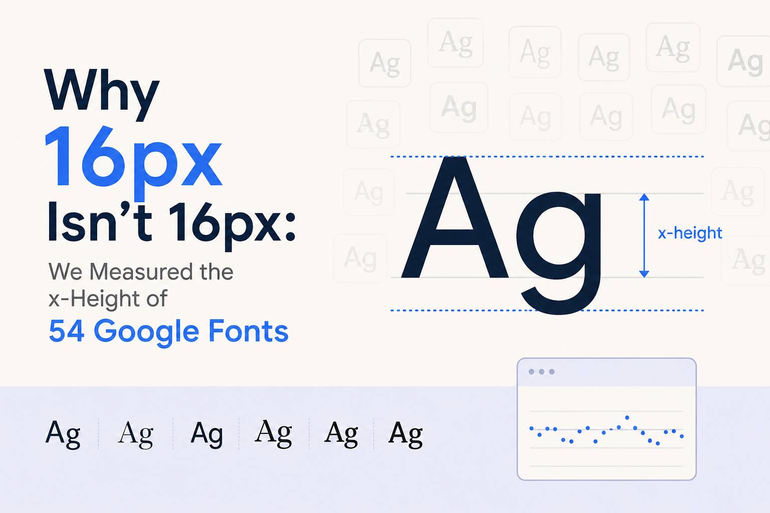 Why 16px Isn't 16px We Measured the x-Height of 54 Google Fonts