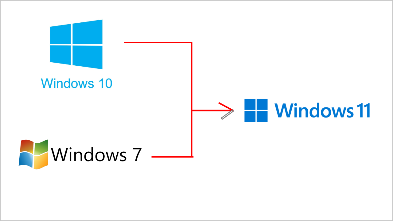 Windows 10, 7 upgrade to windows 11